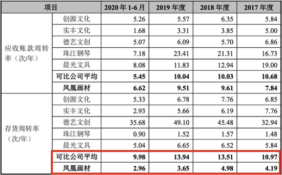 存货周转率多少合适(存货周转率多少合适如何计算)