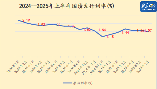 债券收益率(债券收益率与债券价格的关系)