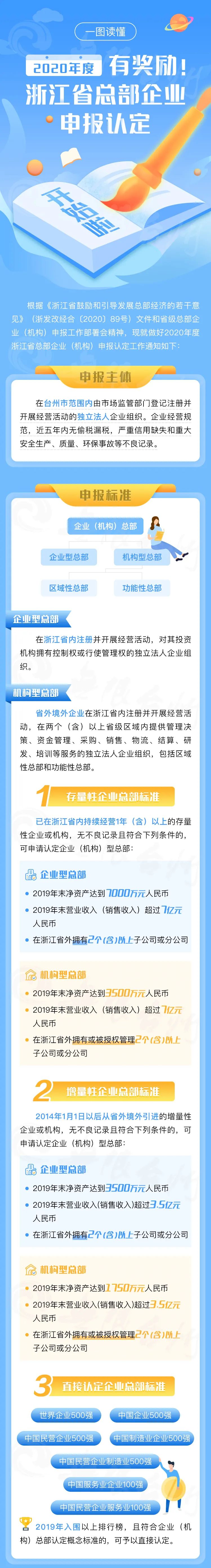 总部经济是什么意思(总部经济是什么意思啊)