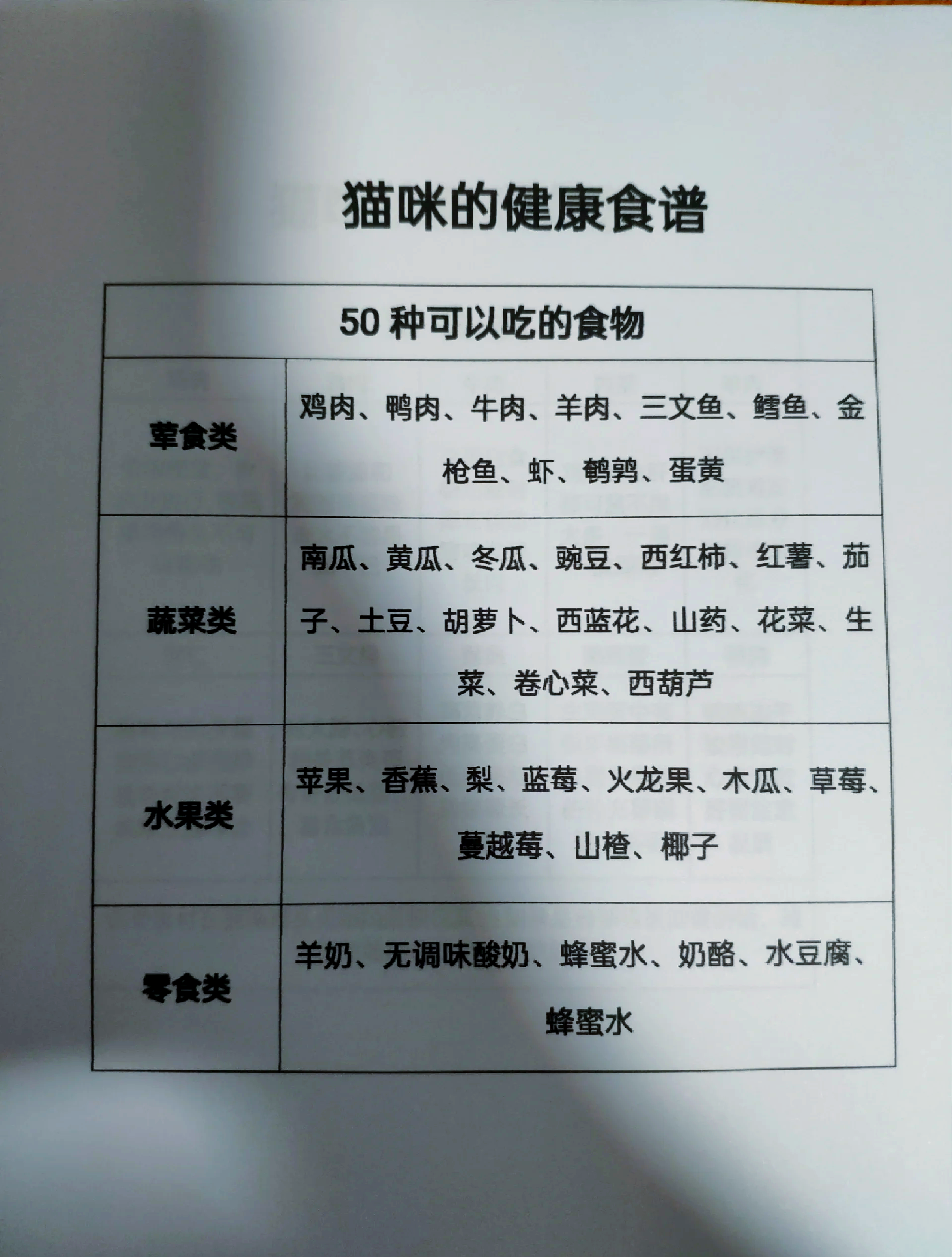 包含猫咪吃什么可以发腮增肥的词条