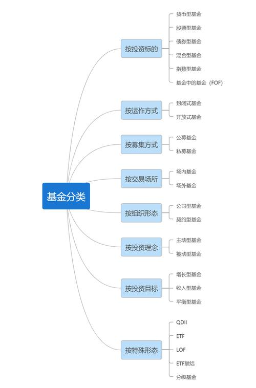 公募基金的特征(公募基金的特征有哪些) 公募基金的特征(公募基金的特征有哪些)