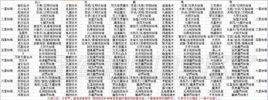 想不想修真礼包码大全(想不想修真兑换码2025) 想不想修真礼包码大全(想不想修真兑换码2025)