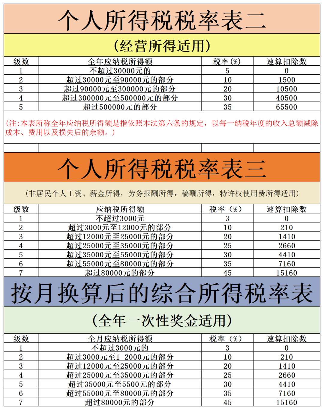 个人房屋租赁税计算器(房屋租赁个人所得税计算公式) 个人房屋租赁税计算器(房屋租赁个人所得税计算公式)