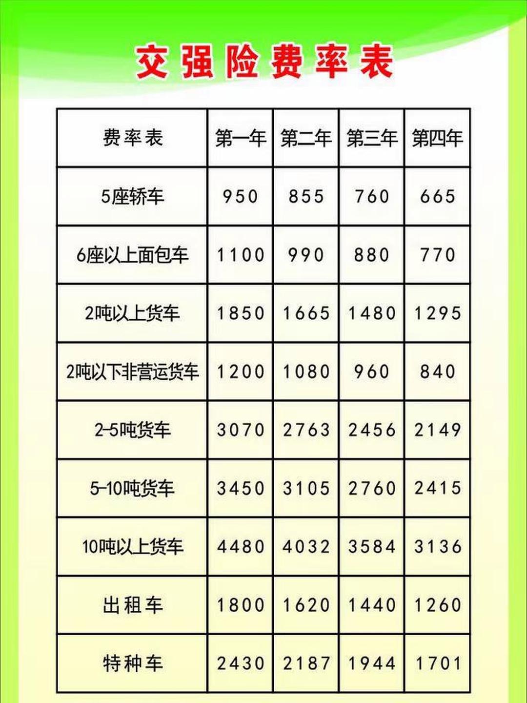 交强险车船税多少钱(摩托车交强险车船税多少钱)