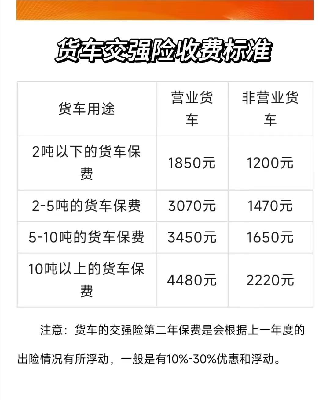 交强险车船税多少钱(摩托车交强险车船税多少钱) 交强险车船税多少钱(摩托车交强险车船税多少钱)