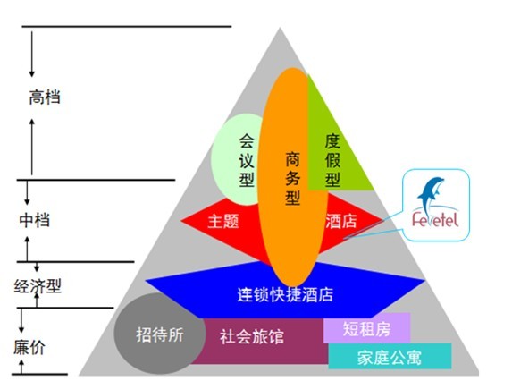 市场定位包括哪些方面(市场定位包括哪些方面内容)
