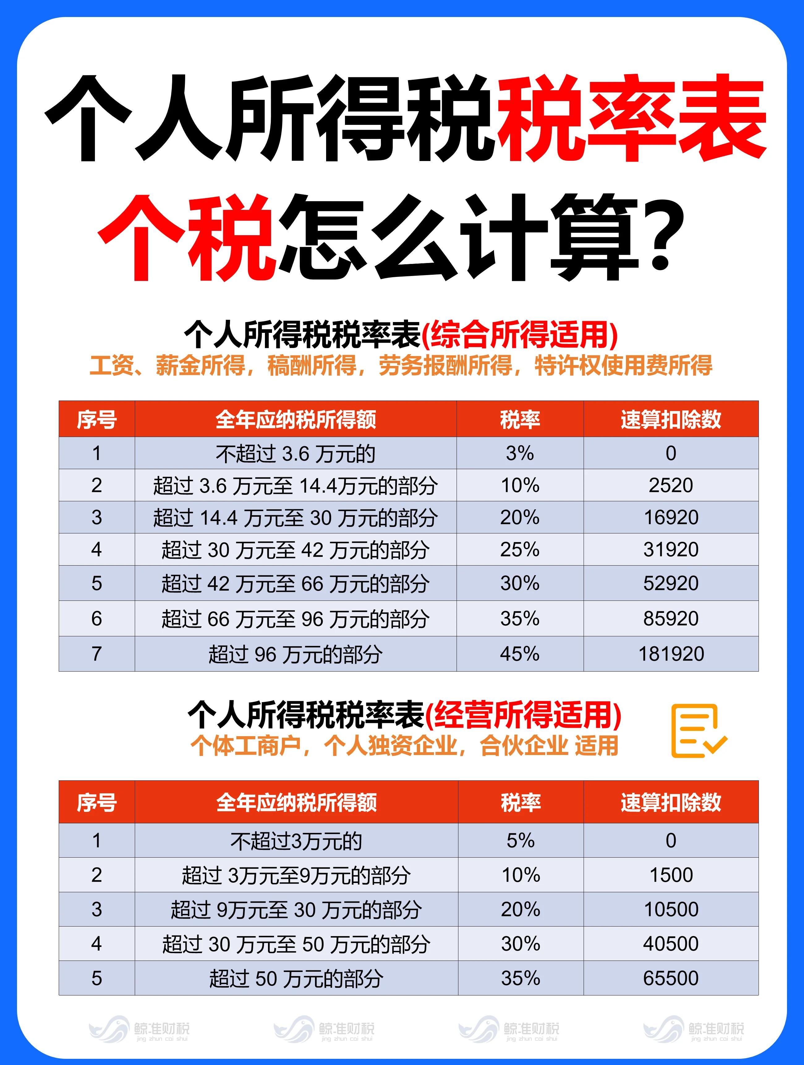 个人所得税公式(个人所得税公式速算扣除数)