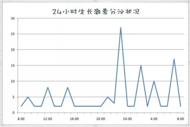 喝牛奶长高的最佳时间(喝纯牛奶有助于长身高,但在什么时候喝?)