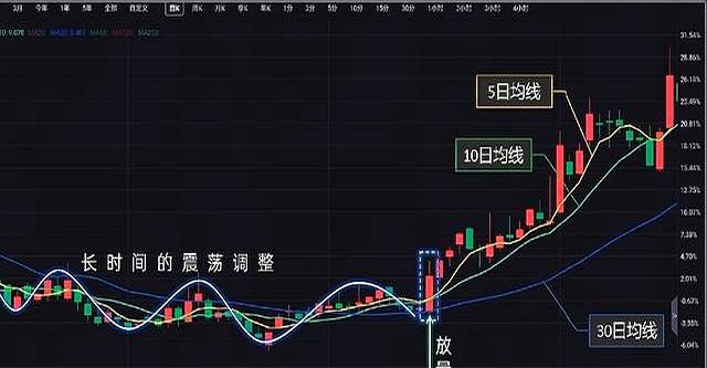 一阳穿三线(一阳穿三线意味着什么) 一阳穿三线(一阳穿三线意味着什么)