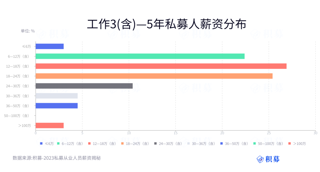 个人成立小型私募需要多少钱(个人成立小型私募需要多少钱才能办理)