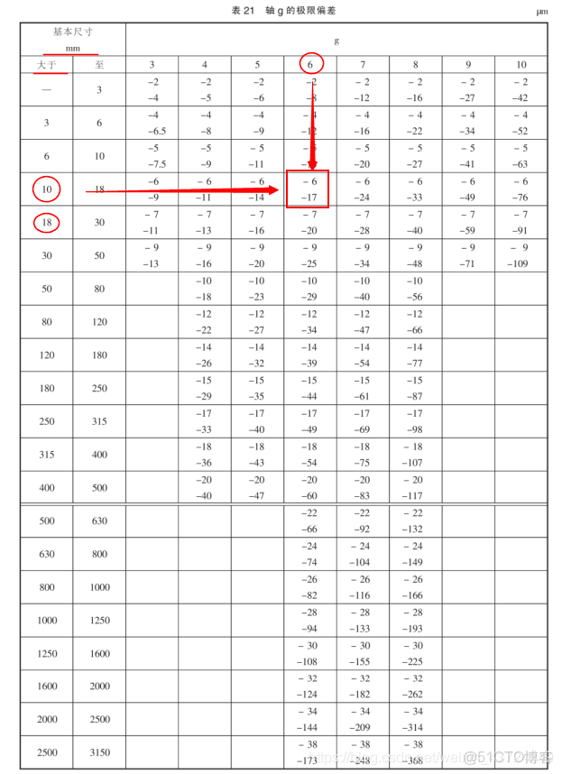 标准误差怎么算(标准误差的计算公式)