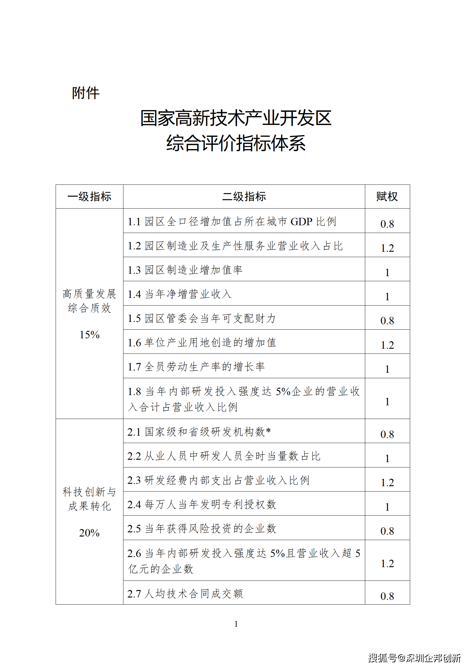 高新技术企业认定条件2020(高新技术企业认定条件2021科技人员) 高新技术企业认定条件2020(高新技术企业认定条件2021科技人员)