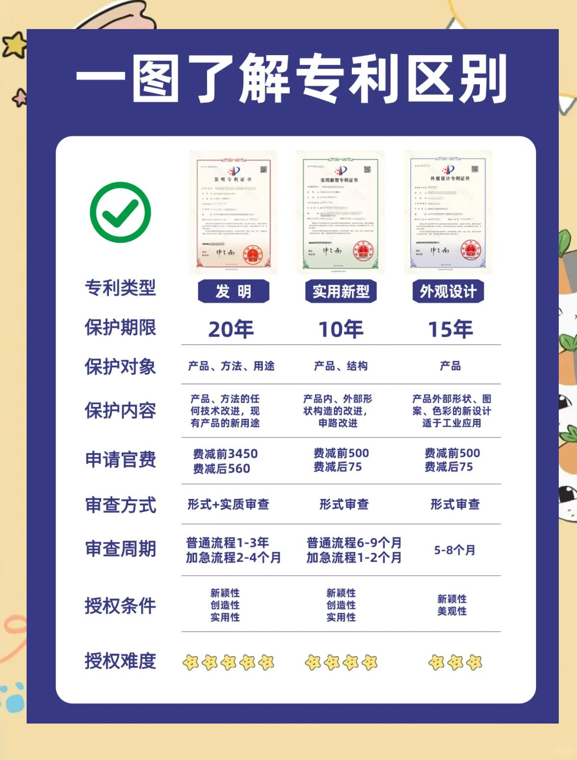 专利代理人报考条件(专利代理人报考条件理工科的范围) 专利代理人报考条件(专利代理人报考条件理工科的范围)