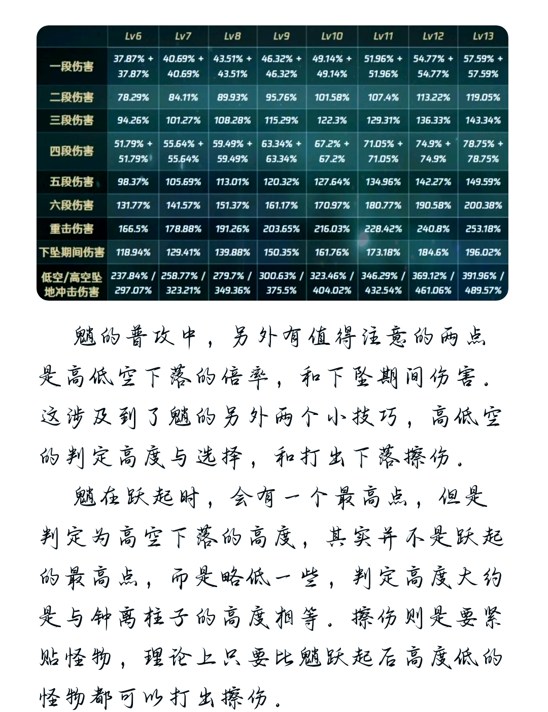 魈天赋培养素材(魈天赋培养所需材料)