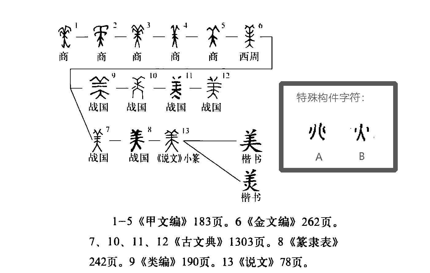 美字开头的成语(美字开头的成语四个字)