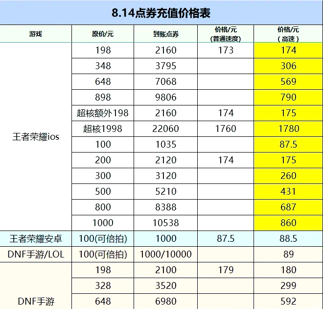 1788点券是多少钱(1638点券多少人民币)