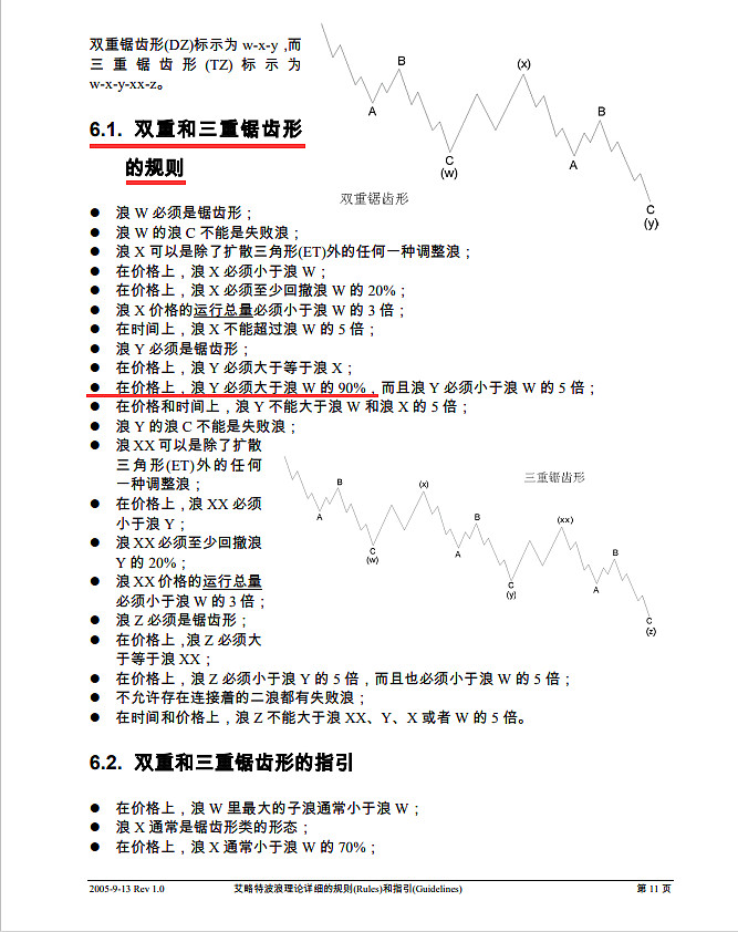 波浪理论13种基本形态(波浪理论13种基本形态的详细解释) 波浪理论13种基本形态(波浪理论13种基本形态的详细解释)