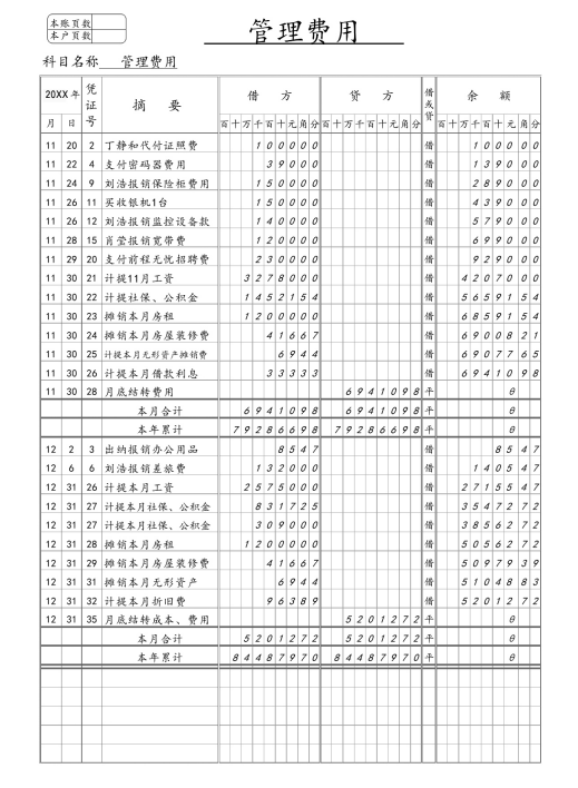 管理费用二级科目(无形资产摊销计入管理费用二级科目)