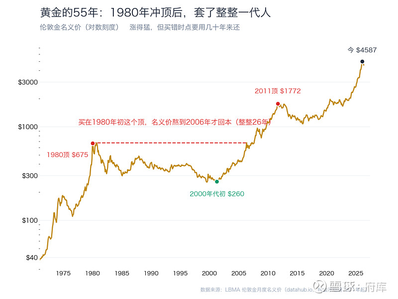 资产回报率(资产回报率是什么意思) 资产回报率(资产回报率是什么意思)