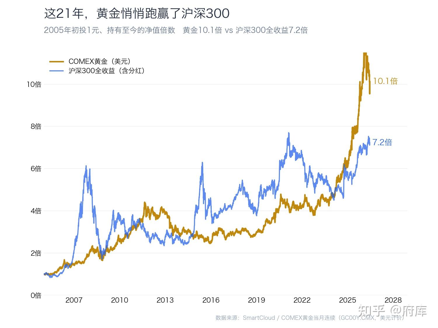 资产回报率(资产回报率是什么意思) 资产回报率(资产回报率是什么意思)