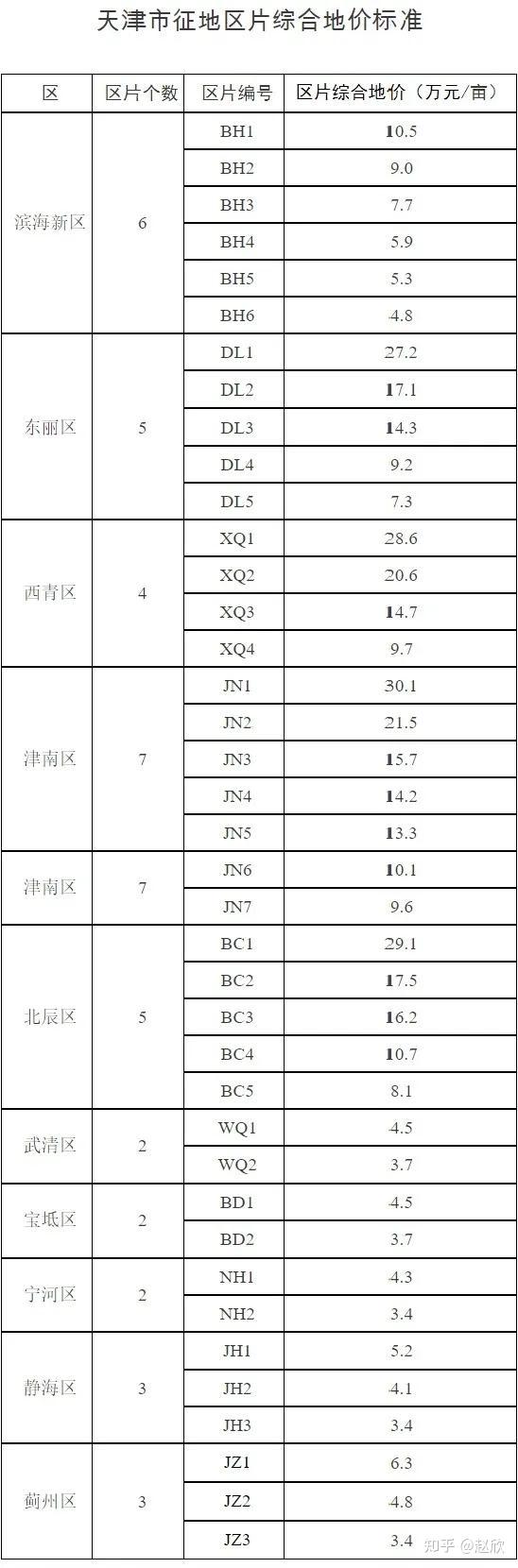 北京拆迁补偿标准明细2021(北京拆迁补偿标准明细2025最新)