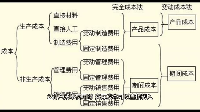 变动成本法和完全成本法的区别(变动成本法与完全成本法的主要区别有哪些) 变动成本法和完全成本法的区别(变动成本法与完全成本法的主要区别有哪些)