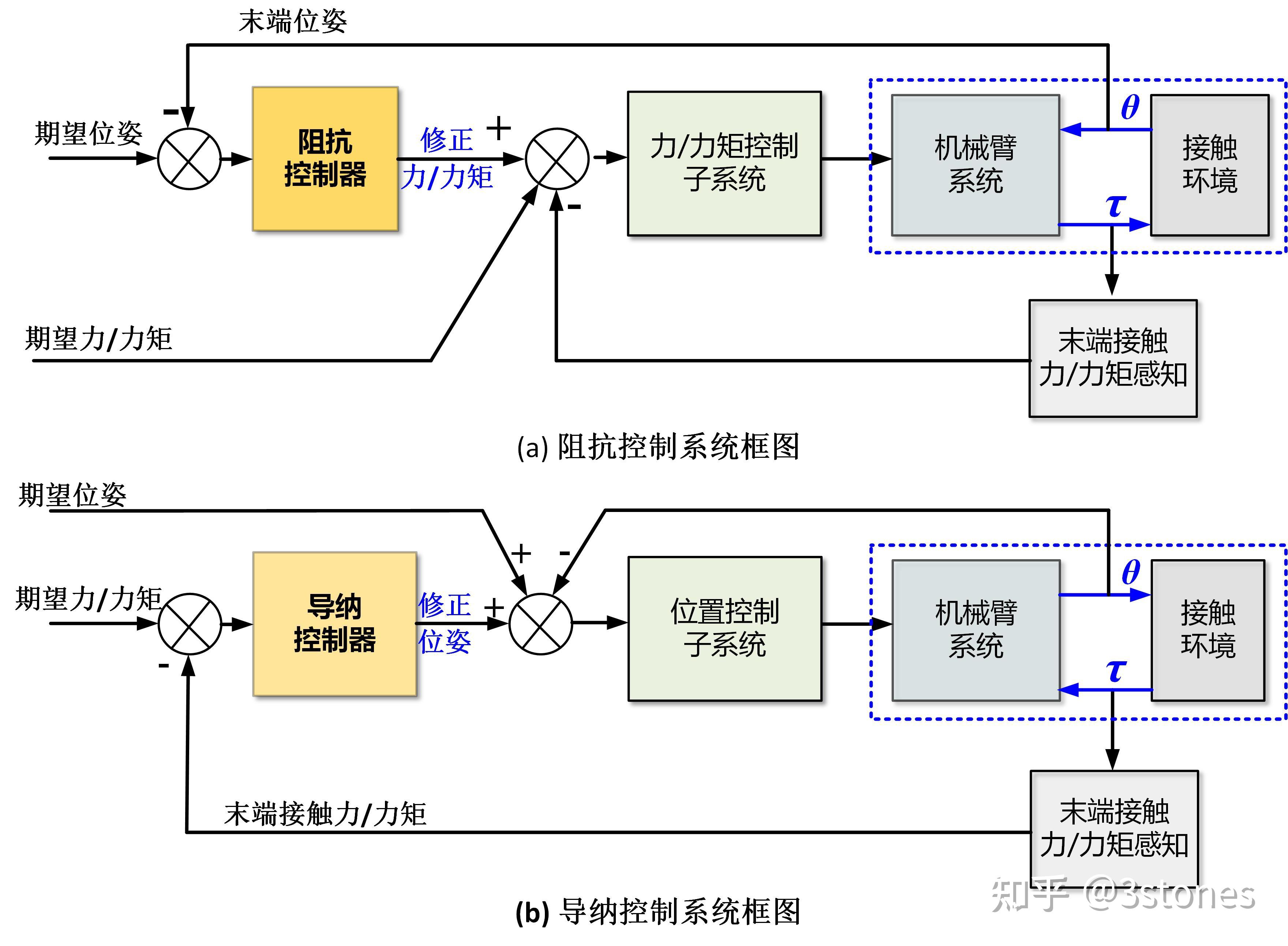 内部控制的概念(内部控制的概念和目标)