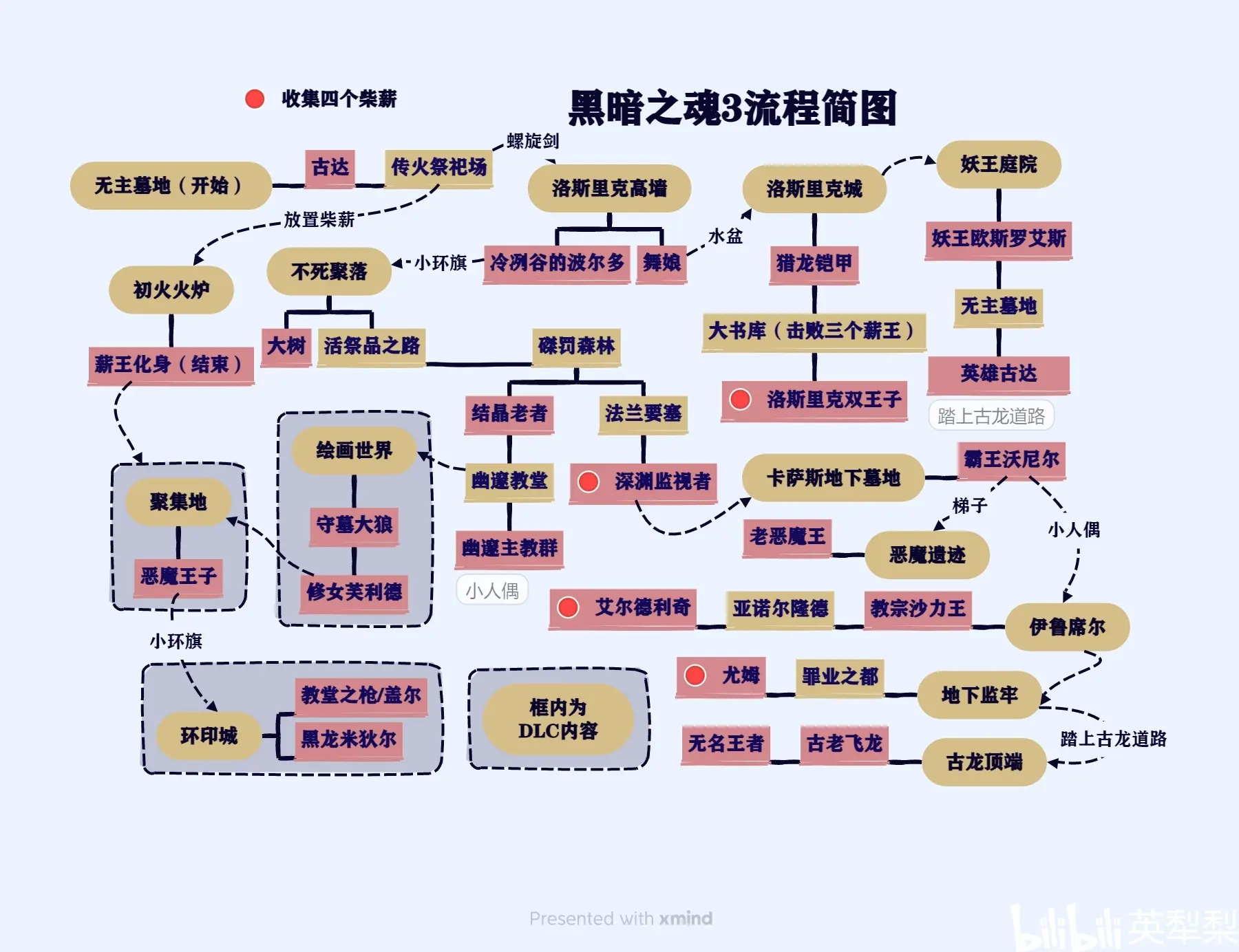 只狼boss顺序(只狼boss顺序在哪)