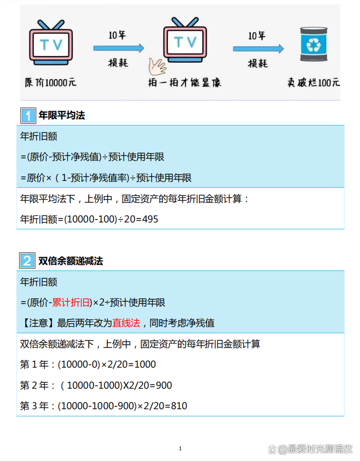 折旧年限的最新规定(折旧年限的最新规定文件)