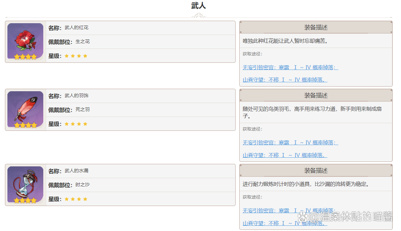 武人圣遗物怎么获得(原神哪里可以刷武人圣遗物) 武人圣遗物怎么获得(原神哪里可以刷武人圣遗物)