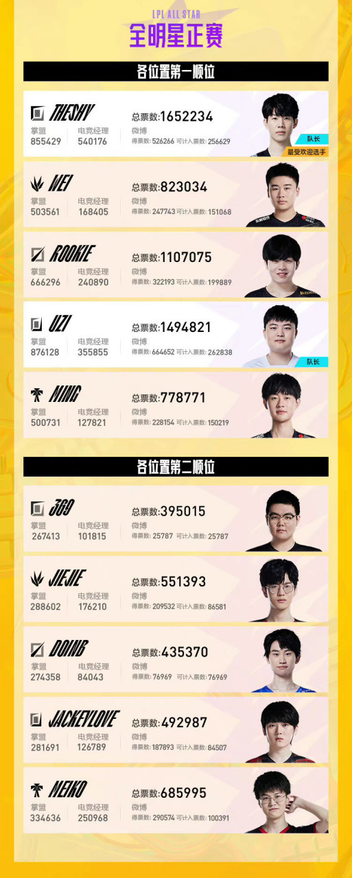 包含荣耀全明星手游礼包码2022的词条
