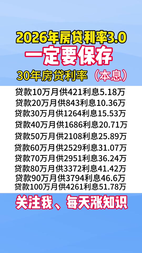 买房是全款划算还是贷款划算(房子是贷款买的还可以抵押贷款吗) 买房是全款划算还是贷款划算(房子是贷款买的还可以抵押贷款吗)