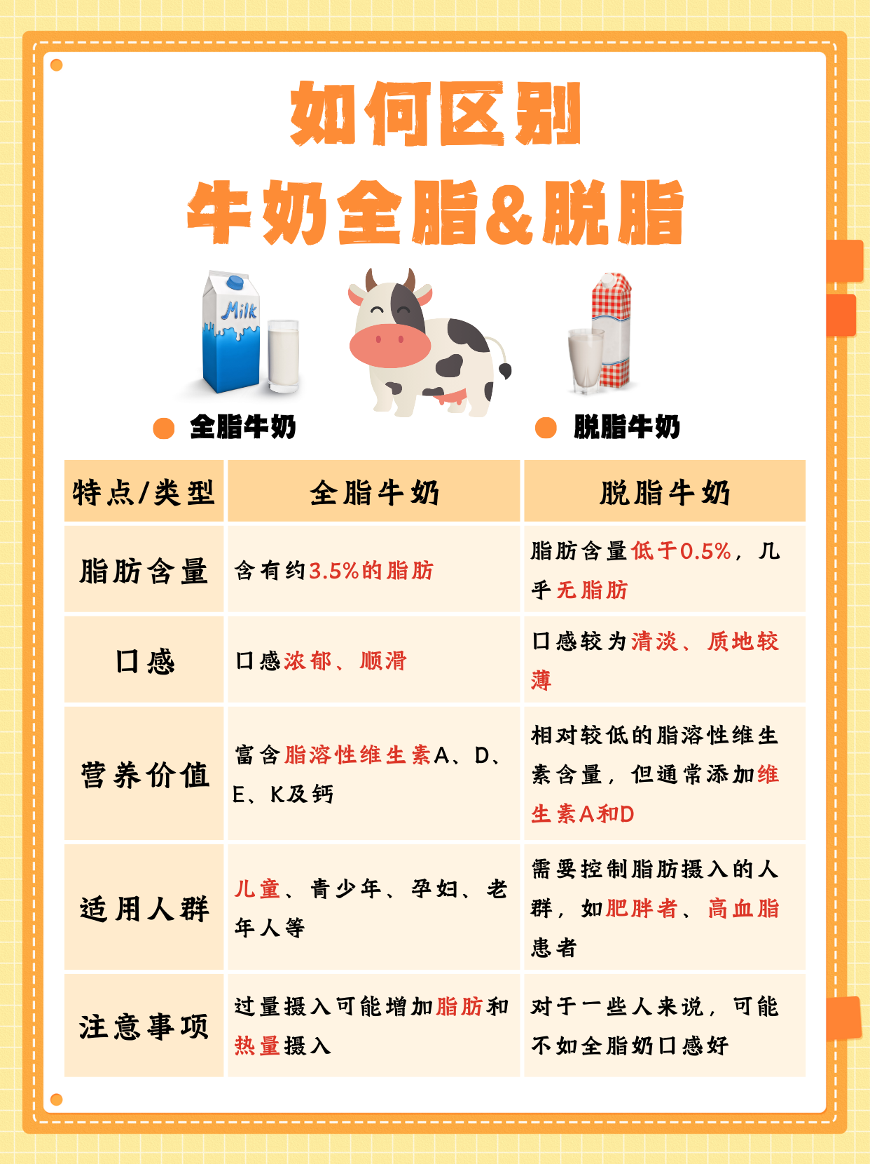脱脂牛奶为什么不建议喝(50岁的女人喝全脂还是脱脂的)