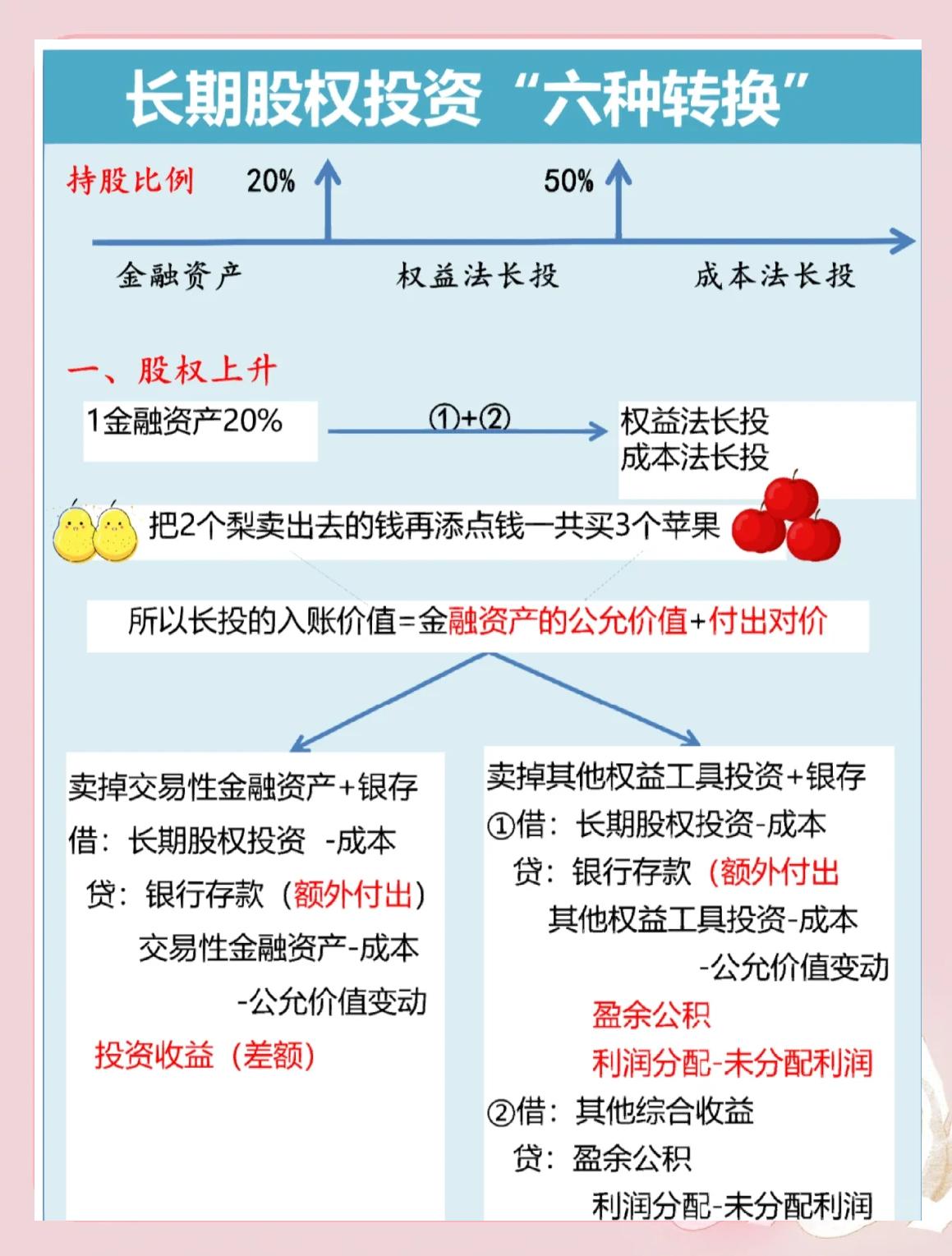 股利分配政策(股利分配政策有哪些,各有什么优缺点)