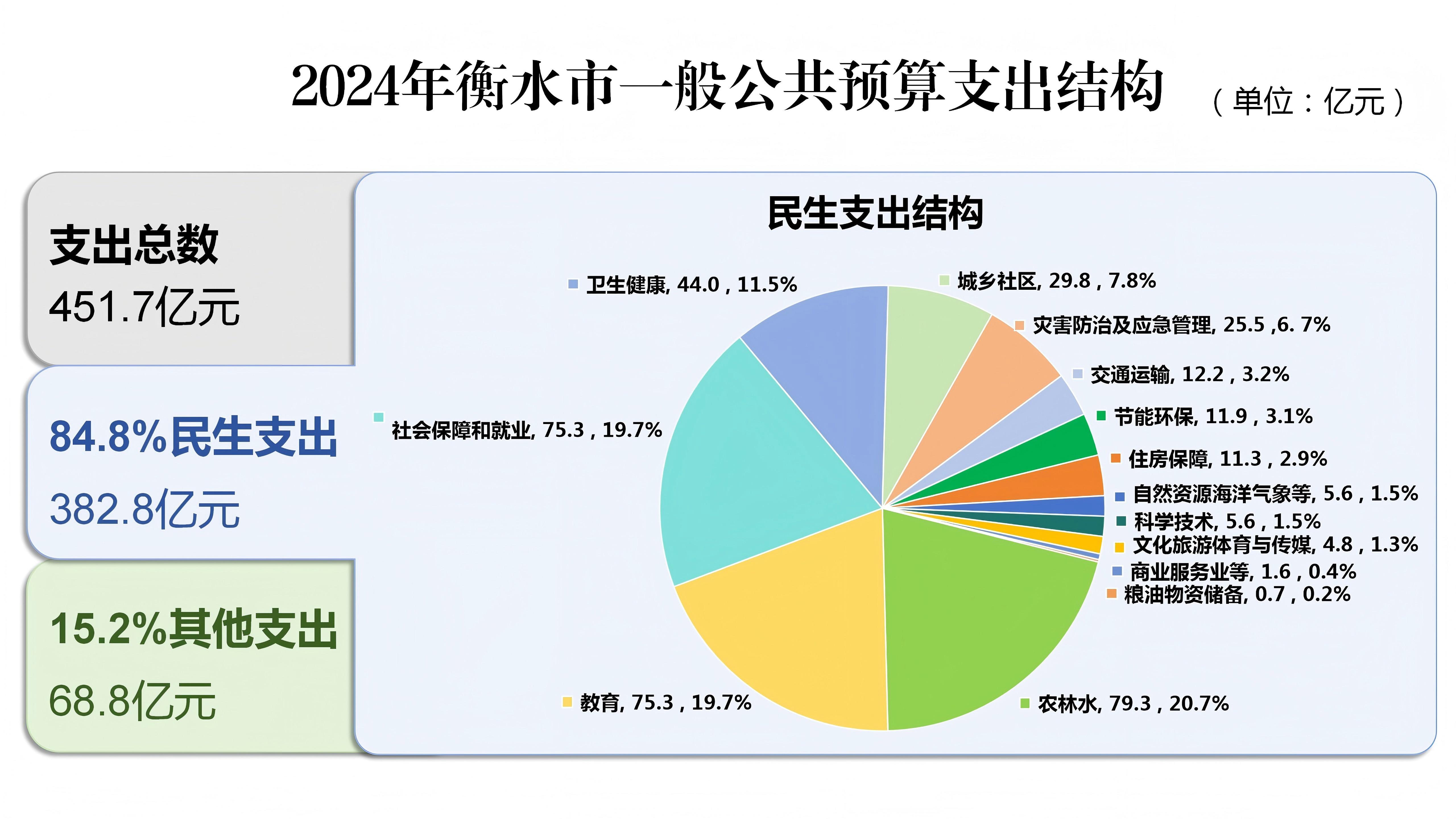 一般公共预算收入是什么意思(一般公共预算收入是什么意思?)