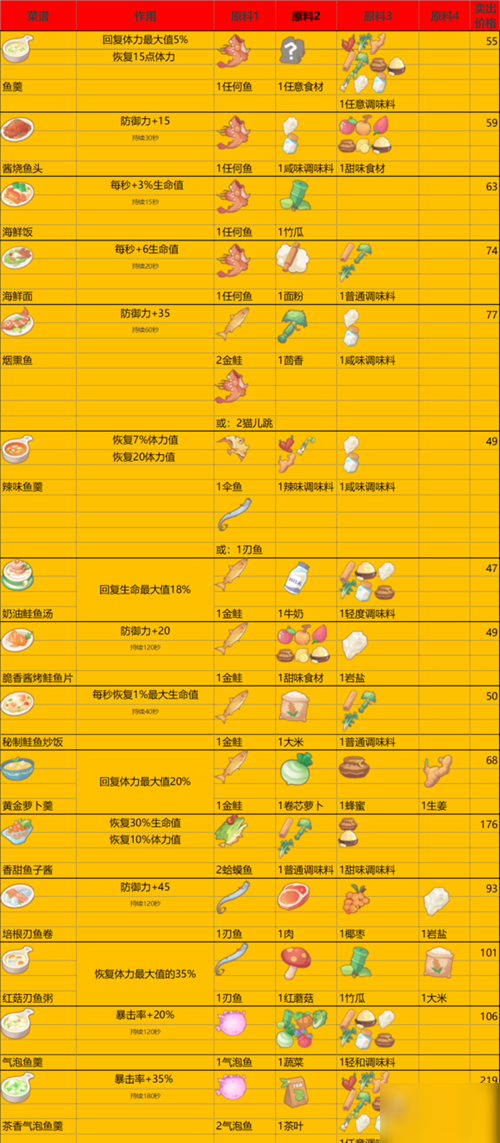 波西亚时光烹饪锅怎么获得(波西亚时光烹饪锅需要什么材料) 波西亚时光烹饪锅怎么获得(波西亚时光烹饪锅需要什么材料)