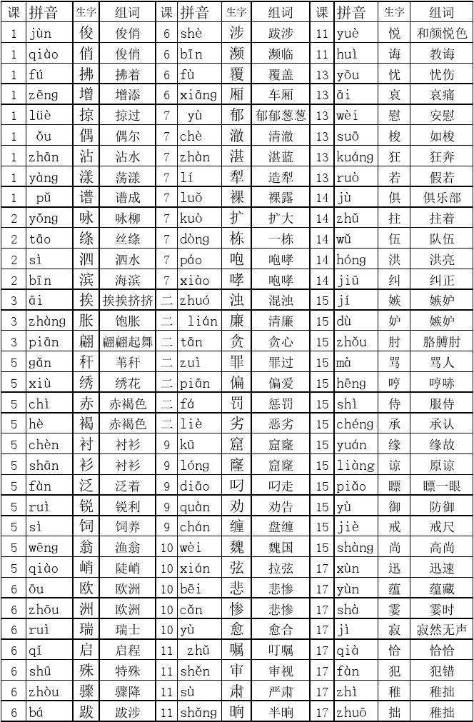 员工的拼音(员工的拼音怎么打) 员工的拼音(员工的拼音怎么打)