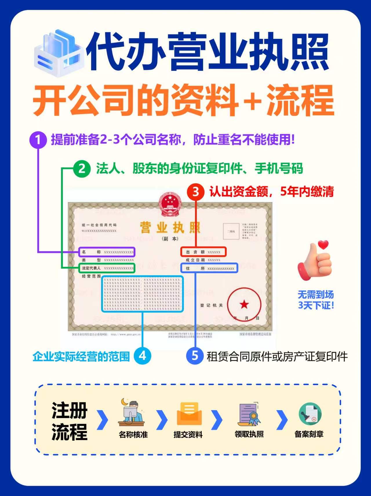 注册公司虚拟地址怎么弄(注册公司虚拟地址怎么弄到手机上)