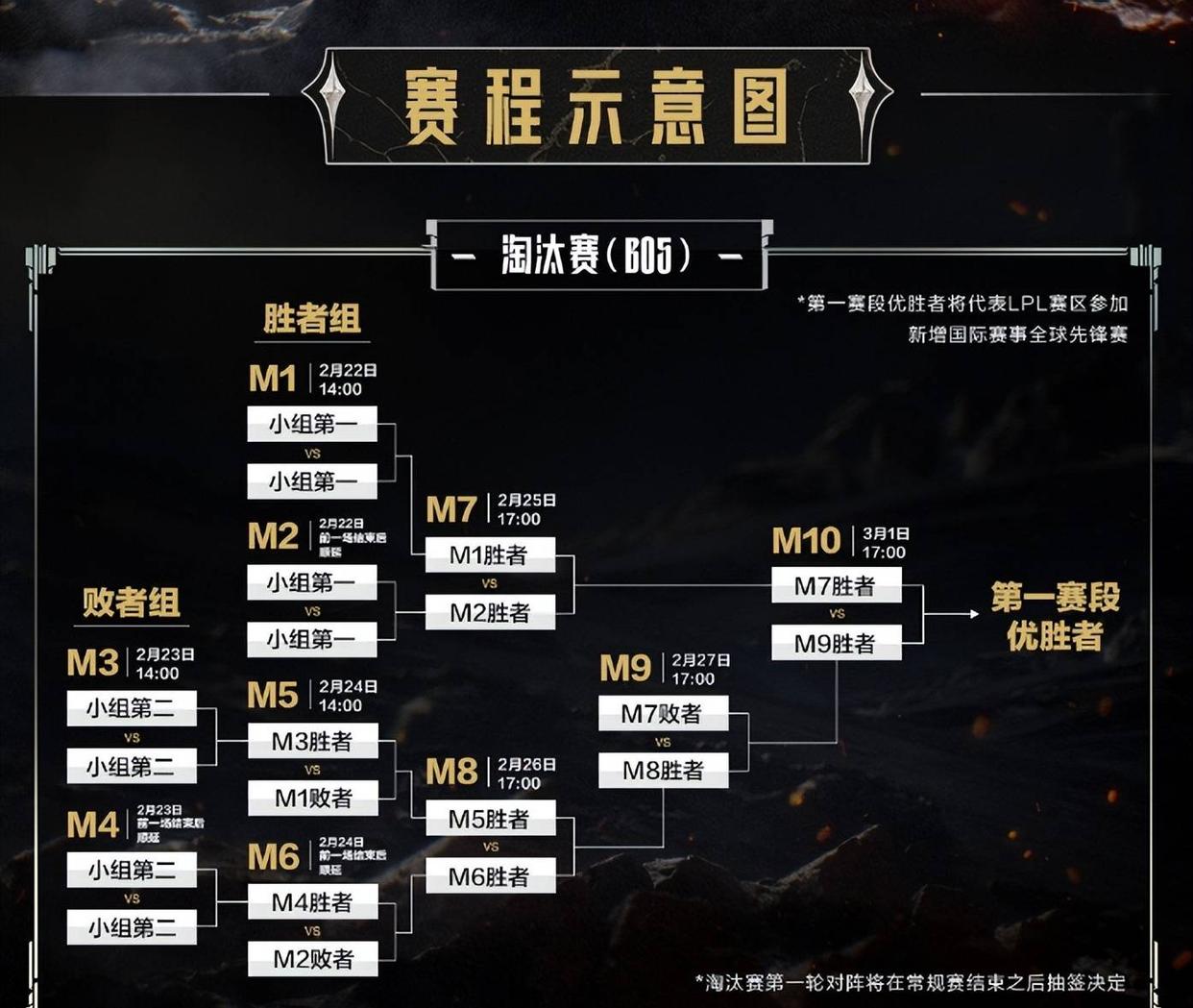 lol手游赛季结束时间s5(lol手游赛季结束时间s20)