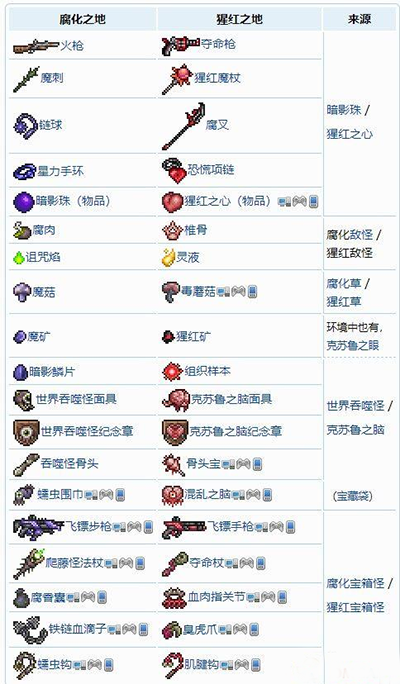 泰拉瑞亚物品id大全(泰拉瑞亚物品id大全灾厄)