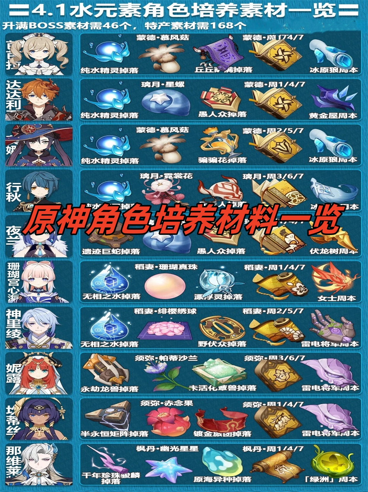 原神练度是什么(原神练度有什么影响) 原神练度是什么(原神练度有什么影响)